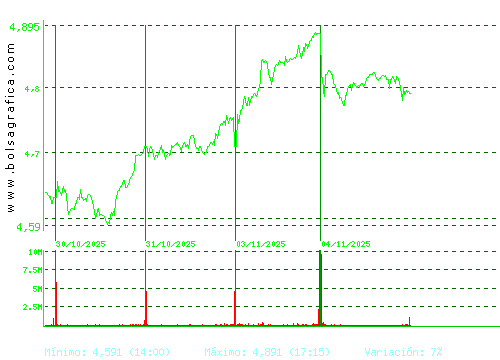 INT.AIRL.GRP. Pulsa para 6 meses