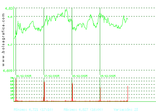 INT.AIRL.GRP. Pulsa para 6 meses
