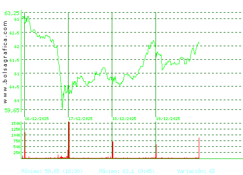 LABORAT.ROVI. Pulsa para 6 meses