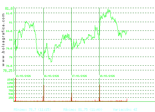 LABORAT.ROVI. Pulsa para 6 meses