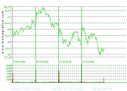 LABORAT.ROVI. Pulsa para 6 meses