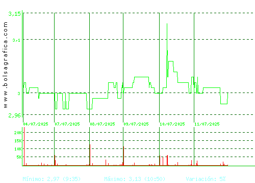 LAB REIG JOFRE. Pulsa para 6 meses