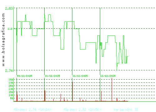 LAB REIG JOFRE. Pulsa para 6 meses