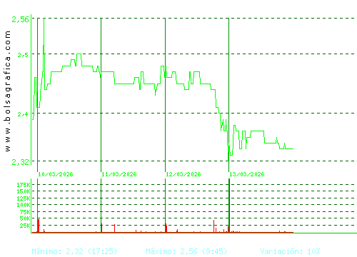 LAB REIG JOFRE. Pulsa para 6 meses