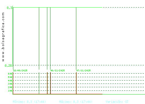 LAR ESP. REAL ESTATE. Pulsa para 6 meses