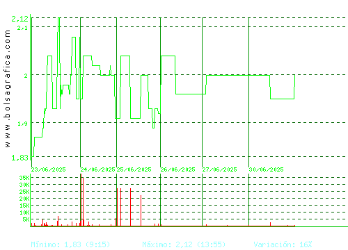 LIBERTAS7. Pulsa para 6 meses