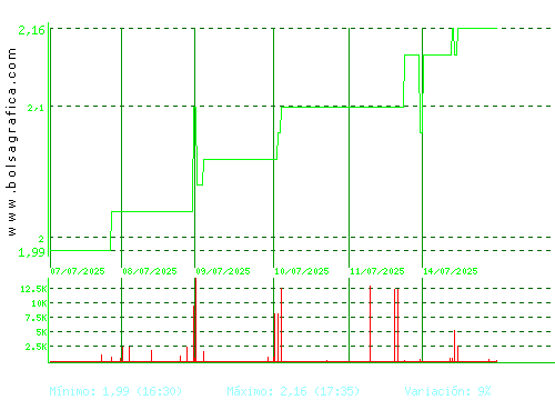 LIBERTAS7. Pulsa para 6 meses