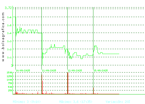 LIBERTAS7. Pulsa para 6 meses