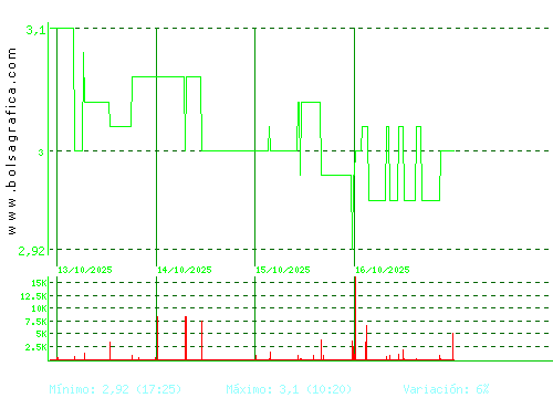 LIBERTAS7. Pulsa para 6 meses