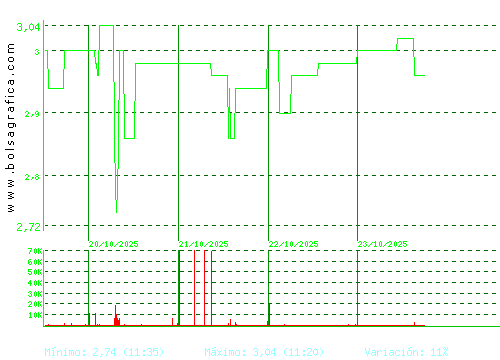 LIBERTAS7. Pulsa para 6 meses