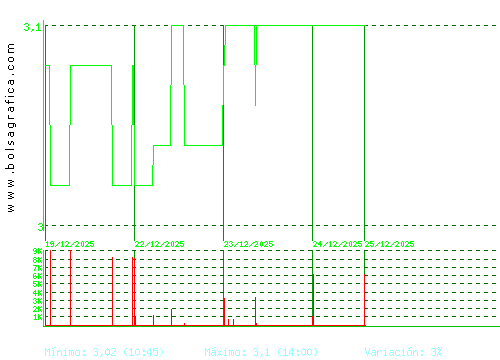 LIBERTAS7. Pulsa para 6 meses