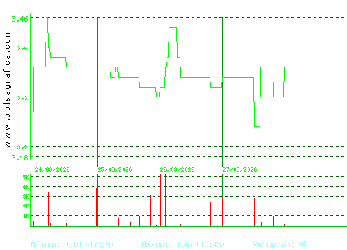 LIBERTAS7. Pulsa para 6 meses