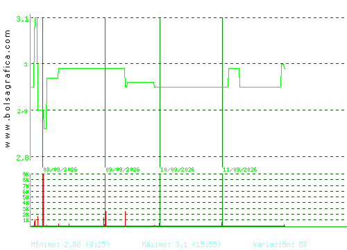 LIBERTAS7. Pulsa para 6 meses