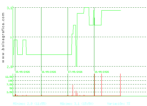 LIBERTAS7. Pulsa para 6 meses