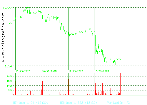 LINEA DIRECTA. Pulsa para 6 meses