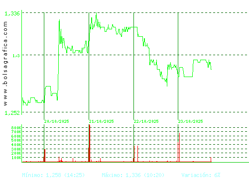 LINEA DIRECTA. Pulsa para 6 meses