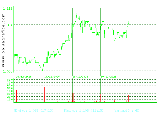 LINEA DIRECTA. Pulsa para 6 meses