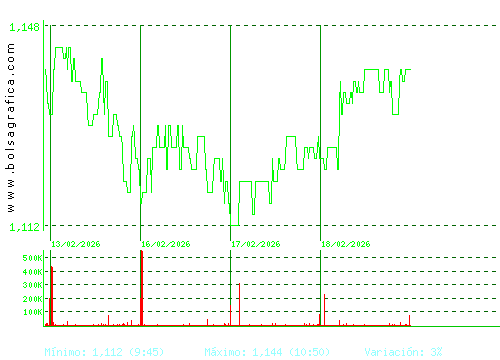 LINEA DIRECTA. Pulsa para 6 meses