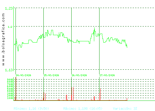 LINEA DIRECTA. Pulsa para 6 meses
