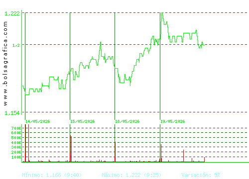 LINEA DIRECTA. Pulsa para 6 meses