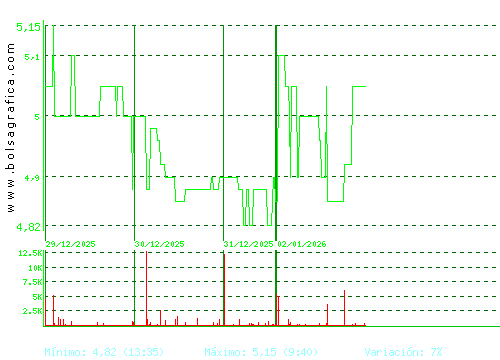 LINGOTES ESP. Pulsa para 6 meses