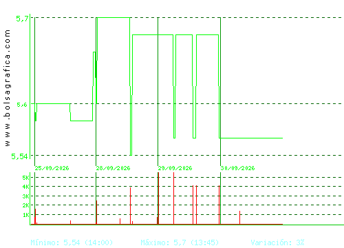 LINGOTES ESP. Pulsa para 6 meses