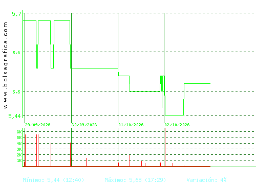 LINGOTES ESP. Pulsa para 6 meses