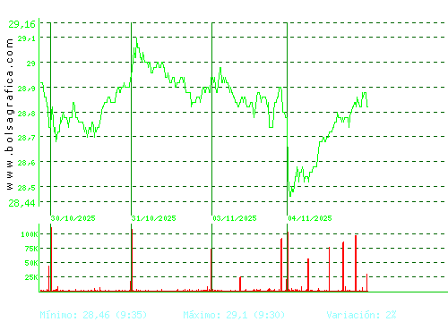 LOGISTA. Pulsa para 6 meses