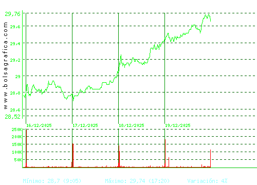 LOGISTA. Pulsa para 6 meses