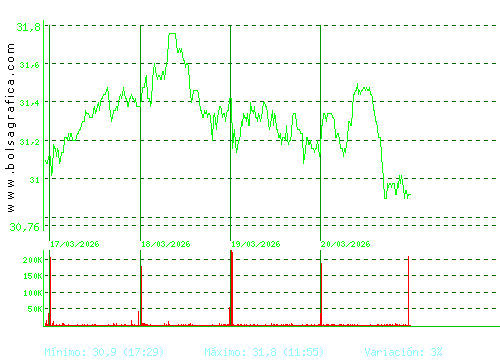 LOGISTA. Pulsa para 6 meses
