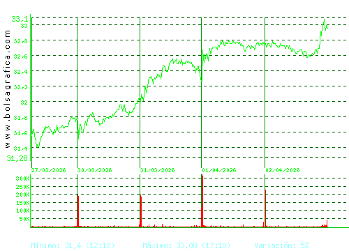 LOGISTA. Pulsa para 6 meses