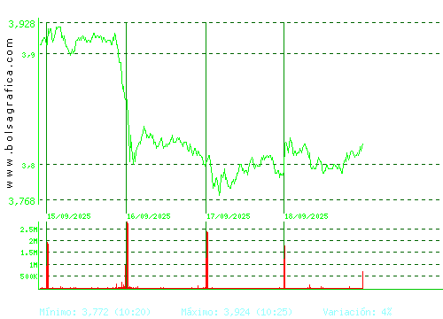 MAPFRE. Pulsa para 6 meses