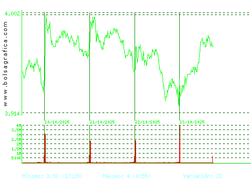 MAPFRE. Pulsa para 6 meses