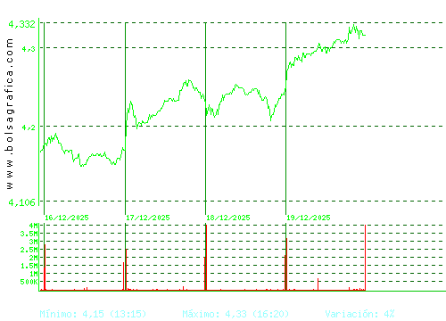 MAPFRE. Pulsa para 6 meses