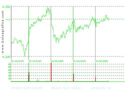 MAPFRE. Pulsa para 6 meses