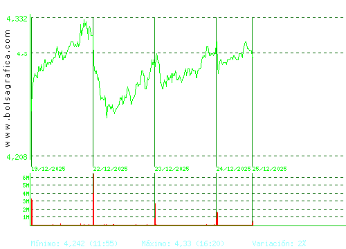 MAPFRE. Pulsa para 6 meses