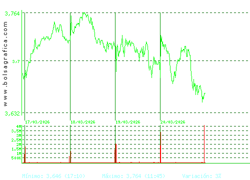 MAPFRE. Pulsa para 6 meses