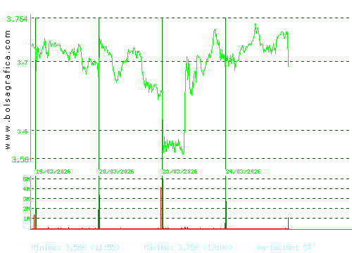 MAPFRE. Pulsa para 6 meses
