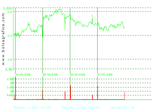 MAPFRE. Pulsa para 6 meses