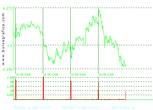 MAPFRE. Pulsa para 6 meses