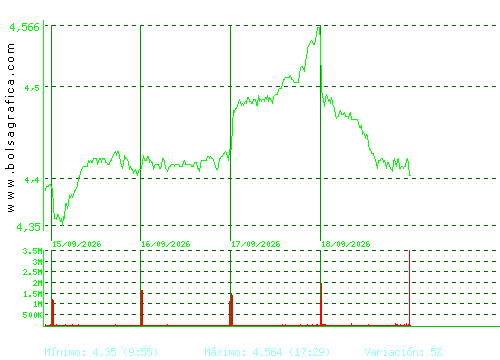 MAPFRE. Pulsa para 6 meses