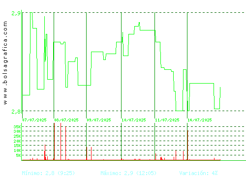 MEDIA FOR EUROPE. Pulsa para 6 meses