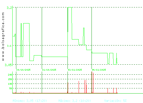 MEDIA FOR EUROPE. Pulsa para 6 meses