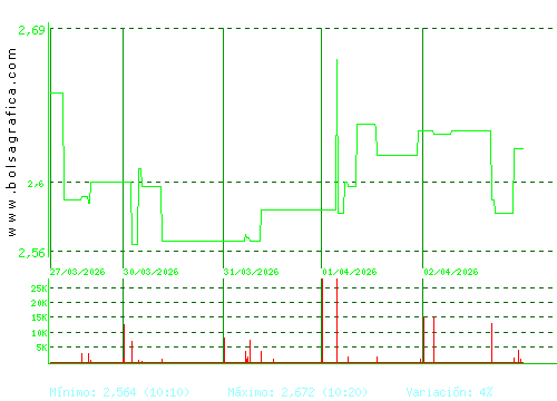 MEDIA FOR EUROPE. Pulsa para 6 meses