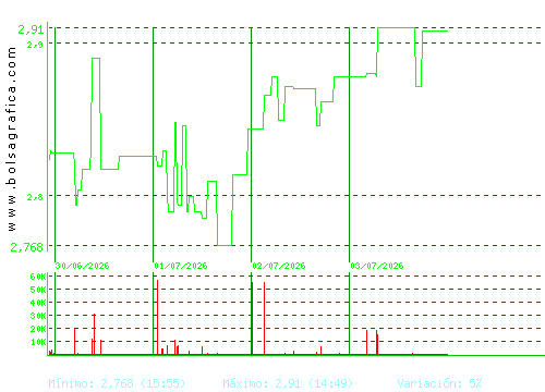 MEDIA FOR EUROPE. Pulsa para 6 meses