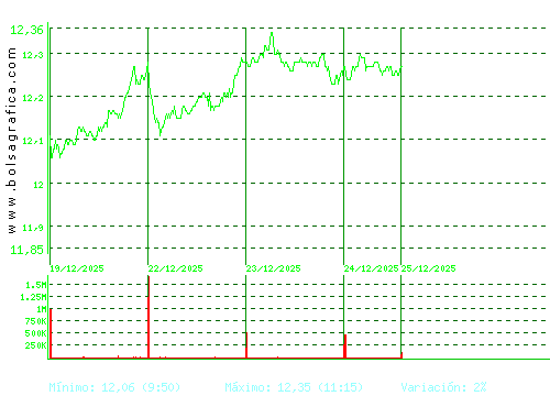 MERLIN. Pulsa para 6 meses