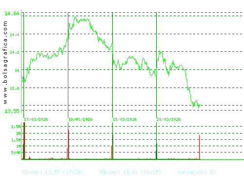 MERLIN. Pulsa para 6 meses