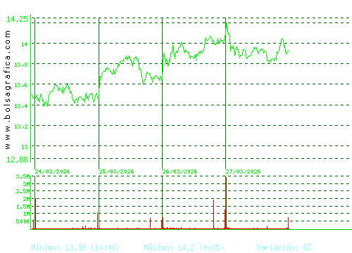 MERLIN. Pulsa para 6 meses