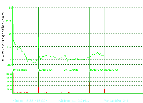 METROVACESA. Pulsa para 6 meses