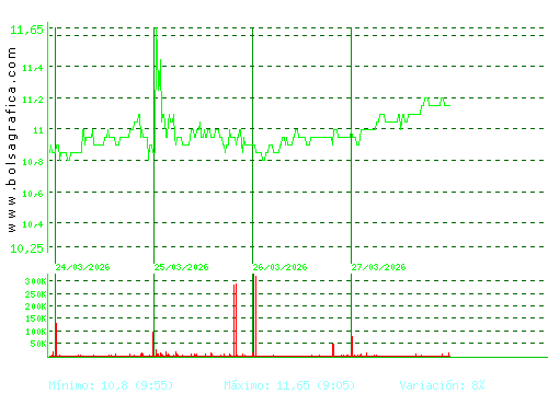 METROVACESA. Pulsa para 6 meses